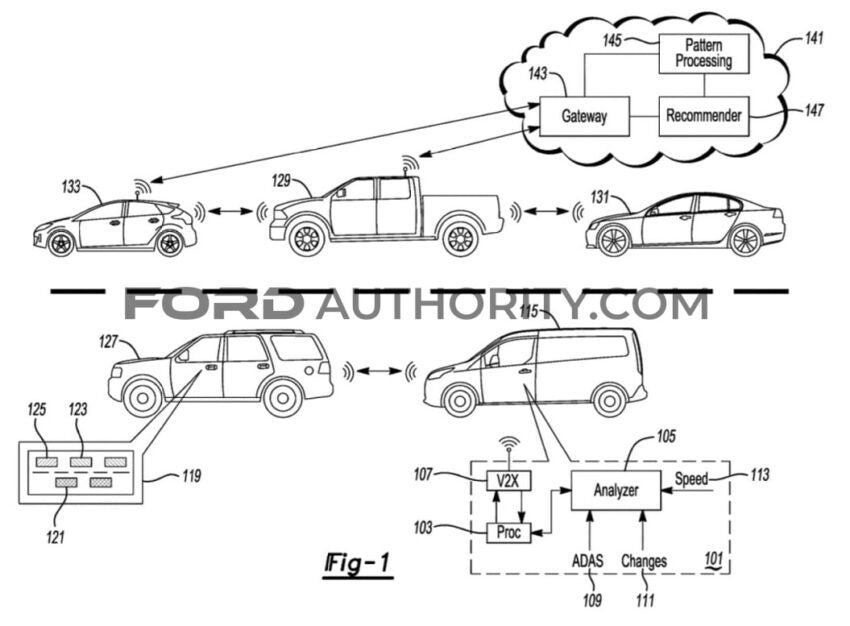 The Latest, SPE Motorsport Performance Industry News - Ford's New Patent; Odd Swaps and more