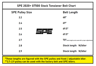 SPE Motorsport 2023+ Raptor R Pulley Kit w/Stainless Hub & Install Tools