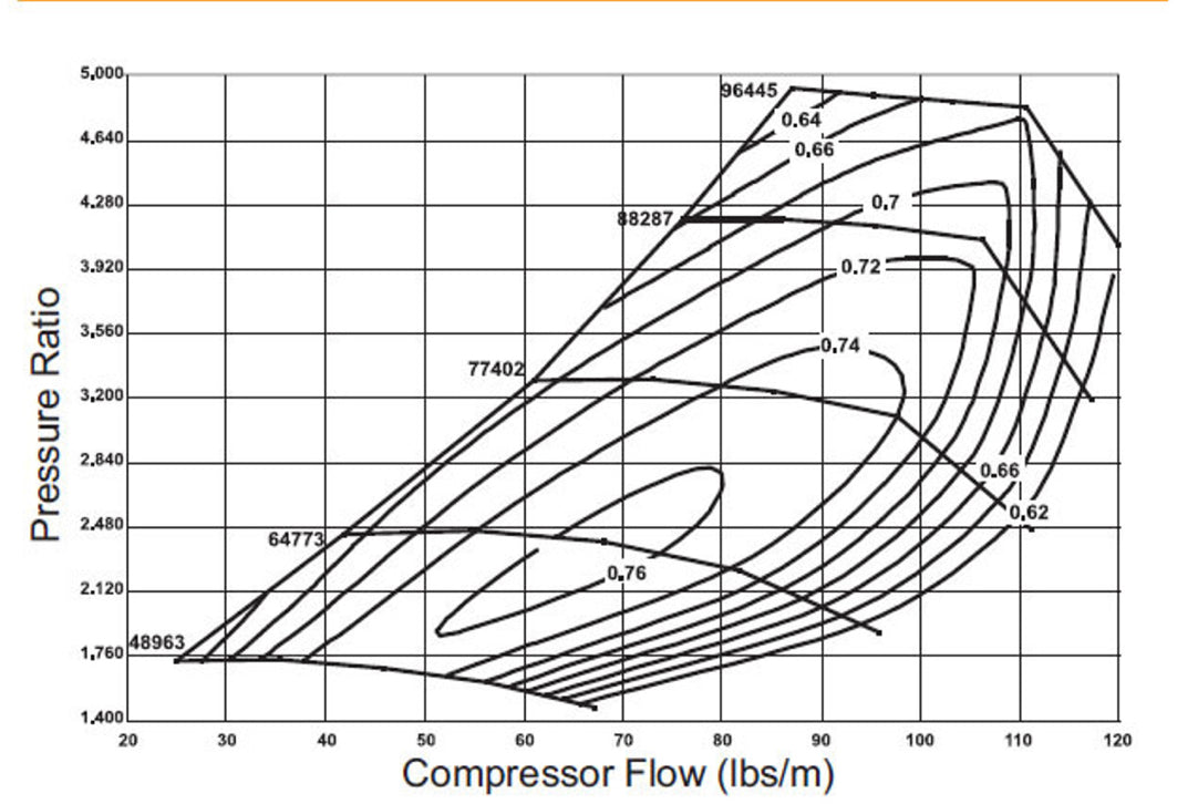 T4 turbocharger 80mm map