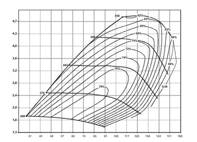 SPE S91102 Turbocharger