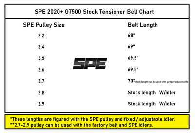 SPE 2020+ GT500 Pulley