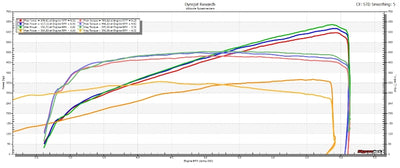 Whipple Supercharger 2011-2014 Mustang GT Competition SC Systems